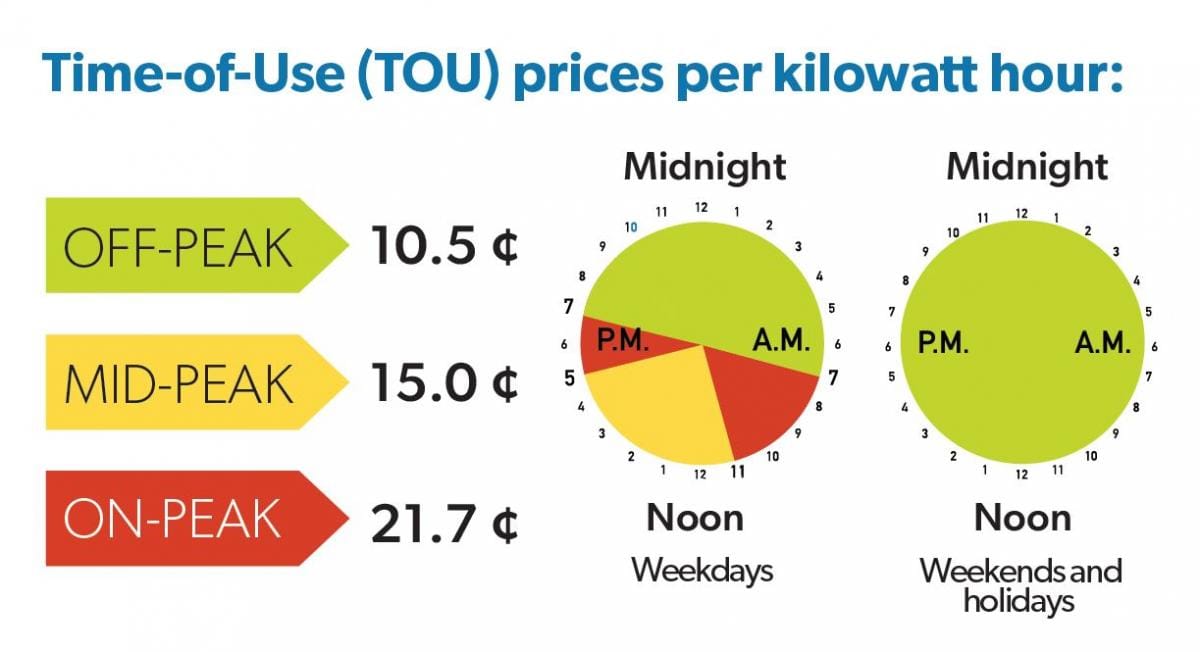 electricity-rates-entegrus